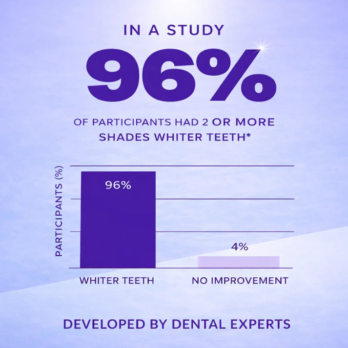 Teeth Whitening Strips